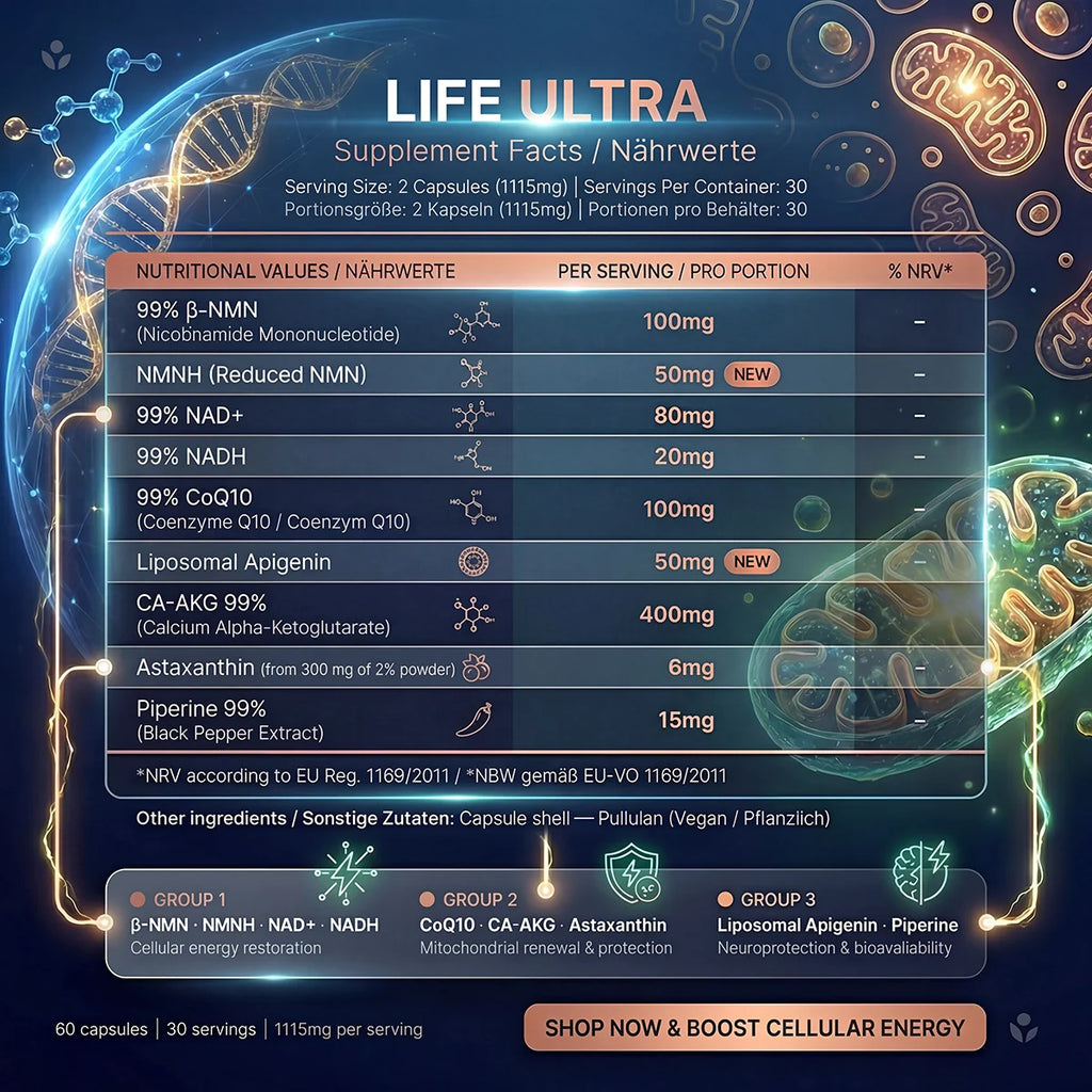 Nutriop® Life ULTRA - Advanced Multi-Pathway Longevity Stack (1115mg)